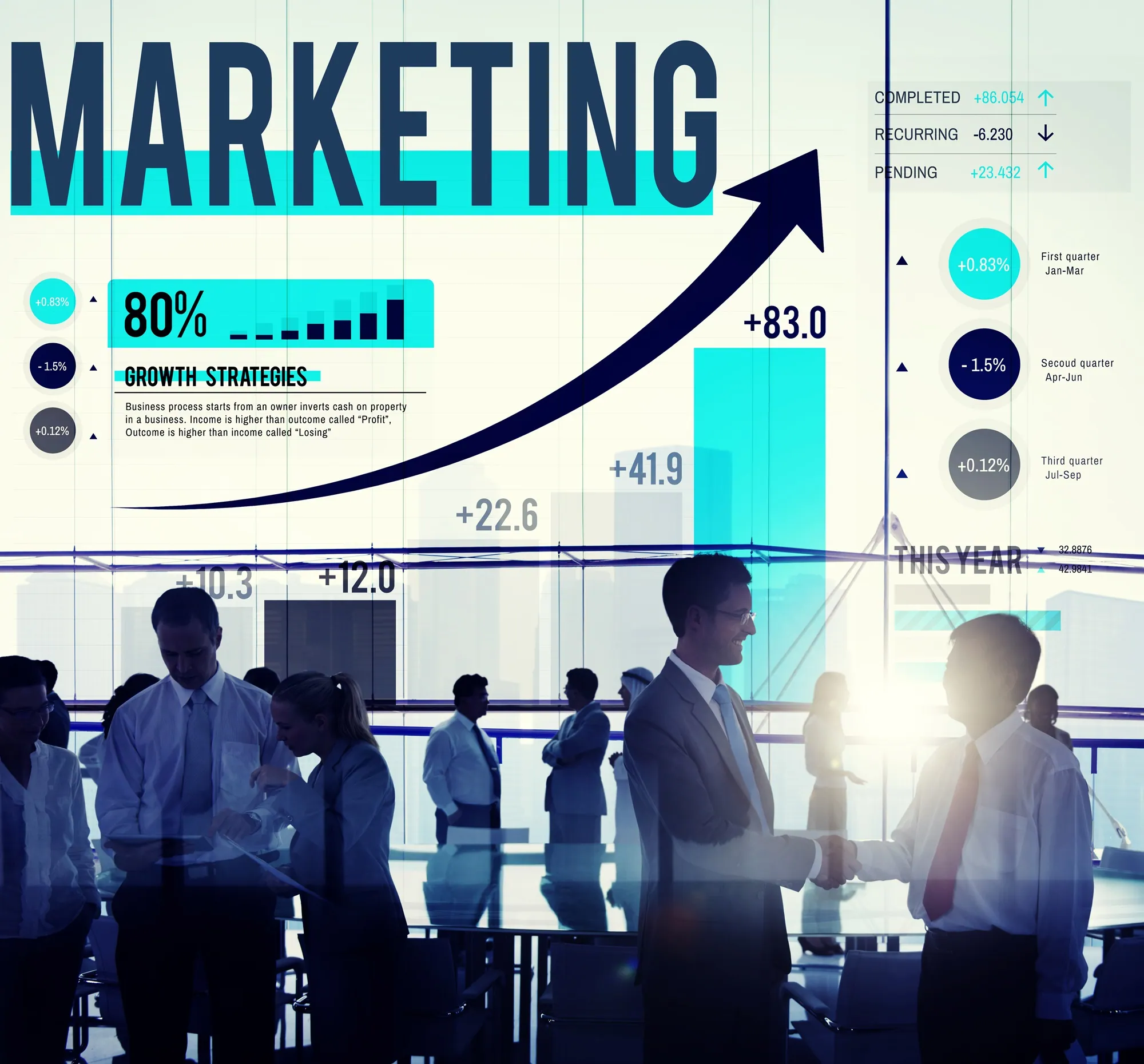 Certificate in Marketing and Sales QLS Level 2